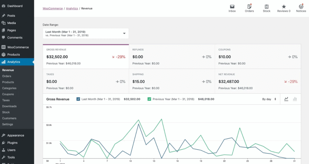 Woocommerce