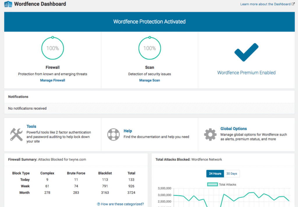 Wordfence Security